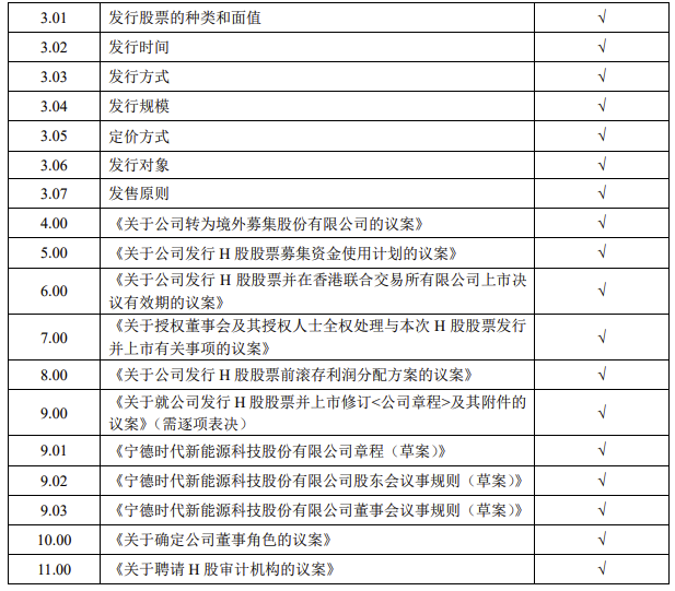 宁德时代将于明年1月17日就香港上市事宜召开临时股东大会