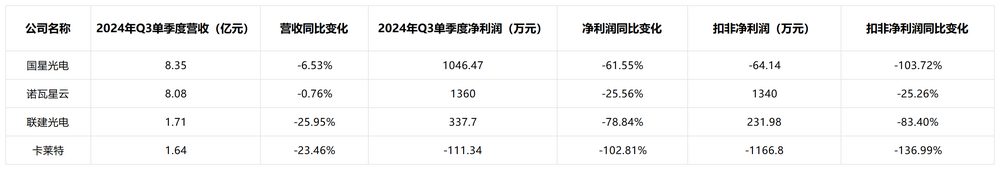 圖源：基於公開信息整理 DoNews製圖