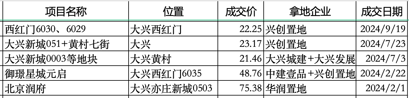 來源：樂居新媒體作者：徐迪