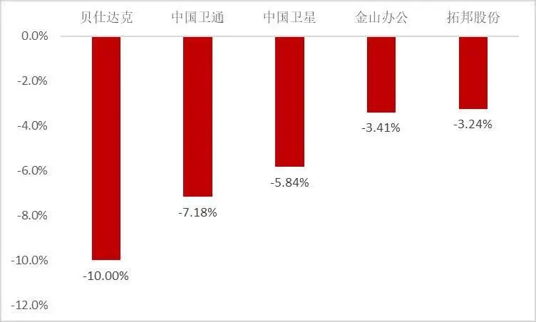 資料來源：Wind，山西證券研究所