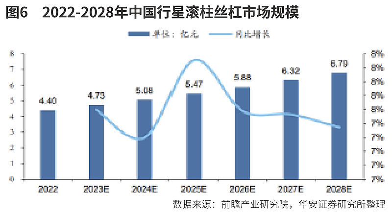 人形机器人投资节点来临  第5张