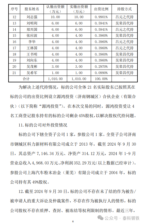 來(lái)源：魯銀投資公告，泰科鋼鐵整理編輯