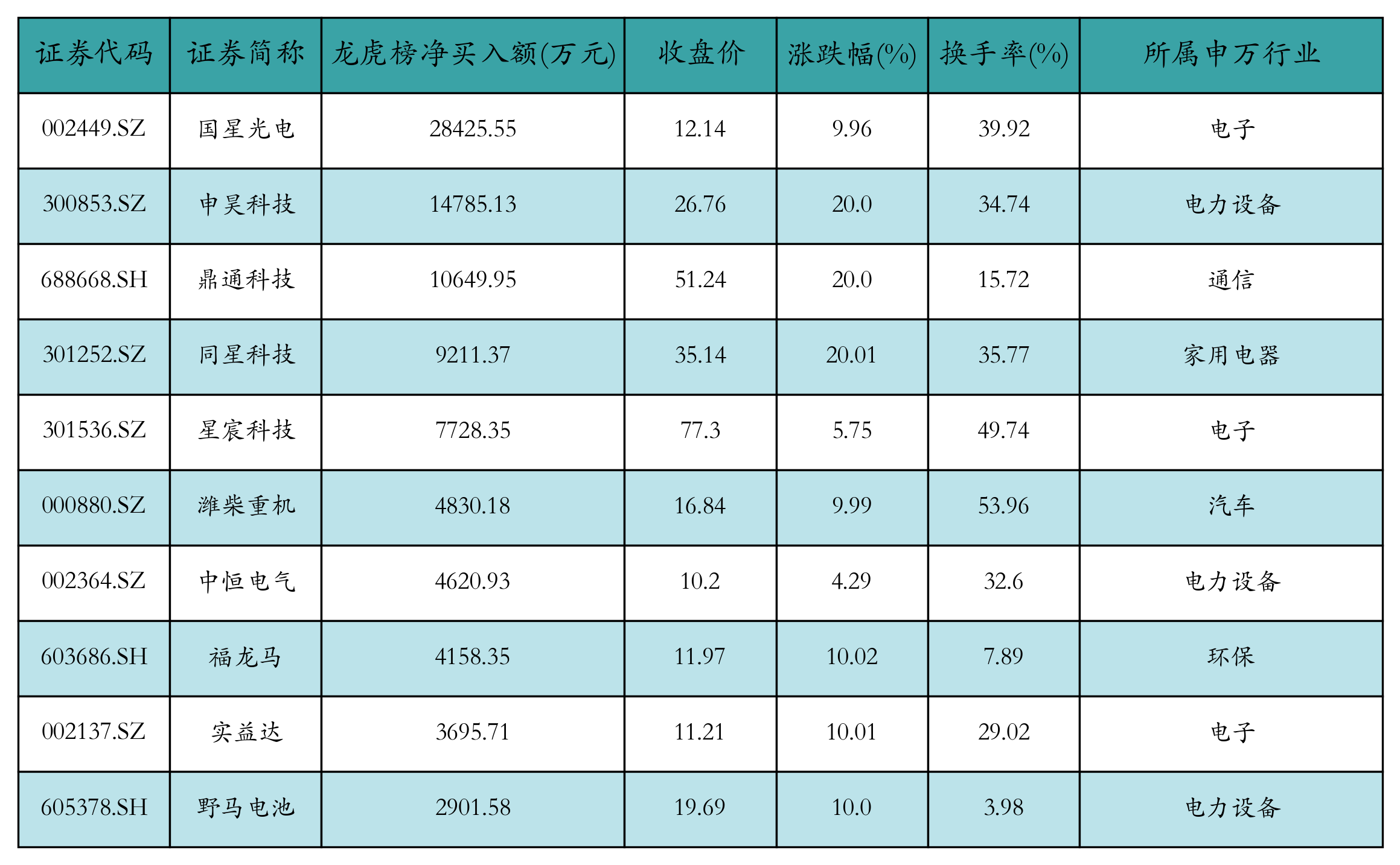 （文章來源：21世紀(jì)經(jīng)濟(jì)報(bào)道）