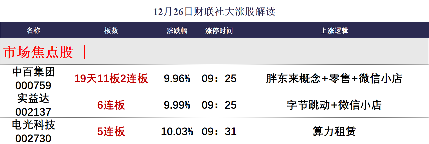 （文章來源：財聯社）