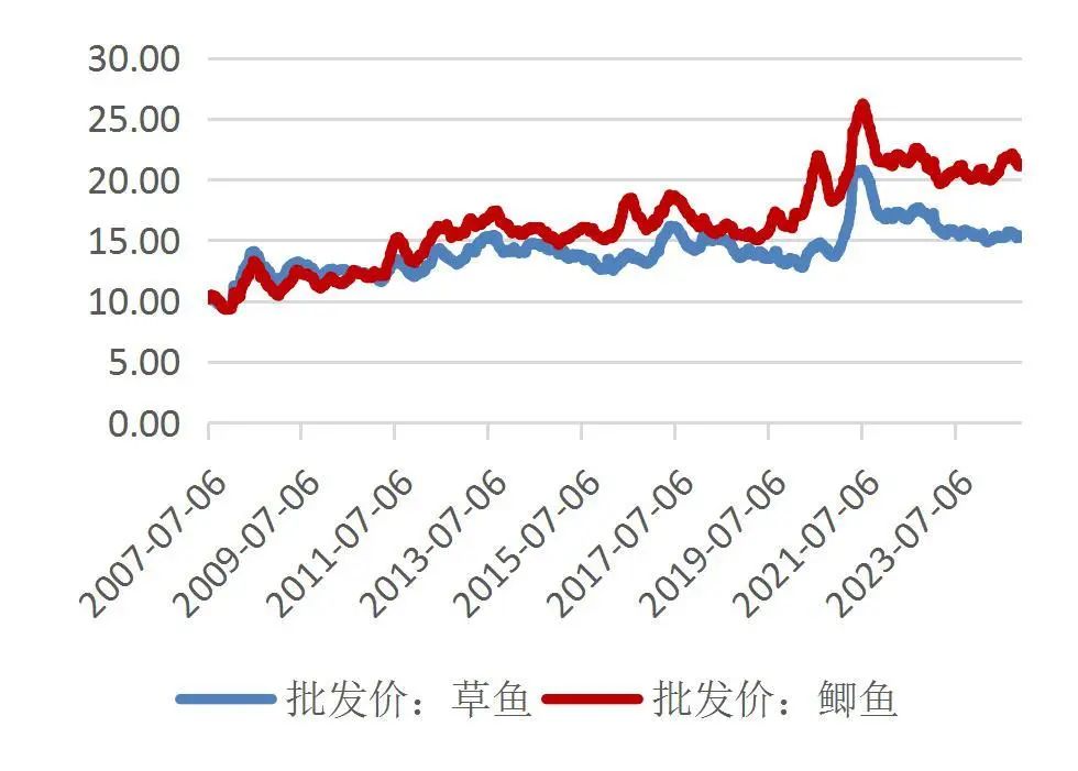 資料來源：Wind，山西證券研究所