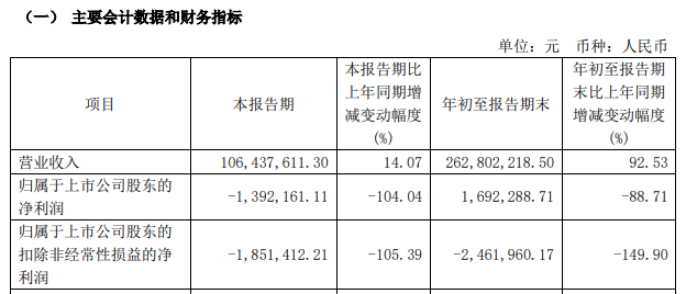 徐翔涉案出局,突发 第4张 徐翔涉案出局,突发 第4张