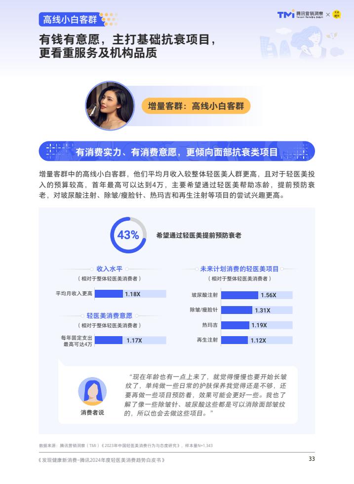腾讯:2024年度轻医美消费趋势白皮书 第34张 腾讯:2024年度轻医美消费趋势白皮书 第34张