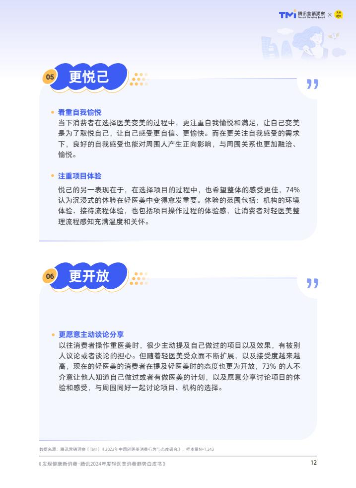 腾讯:2024年度轻医美消费趋势白皮书 第13张 腾讯:2024年度轻医美消费趋势白皮书 第13张