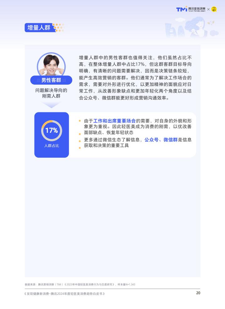 腾讯:2024年度轻医美消费趋势白皮书 第21张 腾讯:2024年度轻医美消费趋势白皮书 第21张