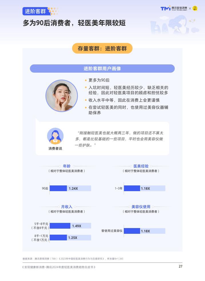 腾讯:2024年度轻医美消费趋势白皮书 第28张 腾讯:2024年度轻医美消费趋势白皮书 第28张