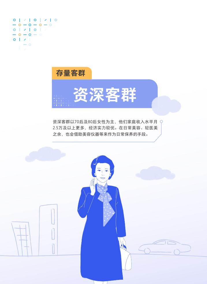 腾讯:2024年度轻医美消费趋势白皮书 第22张 腾讯:2024年度轻医美消费趋势白皮书 第22张