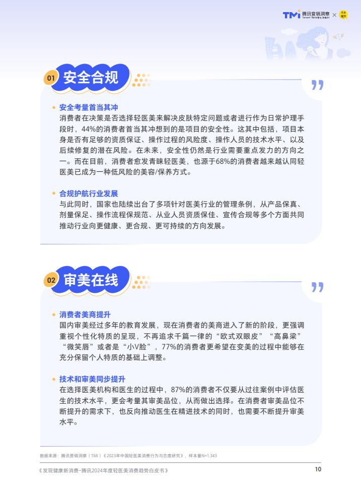腾讯:2024年度轻医美消费趋势白皮书 第11张 腾讯:2024年度轻医美消费趋势白皮书 第11张