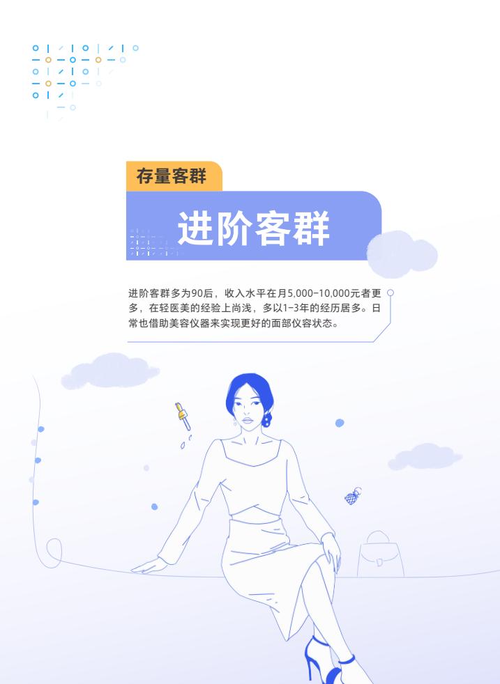 腾讯:2024年度轻医美消费趋势白皮书 第27张 腾讯:2024年度轻医美消费趋势白皮书 第27张