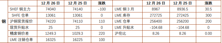 关联品种沪铜沪金沪银所属公司:铜冠金源