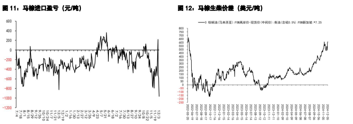 关联品种豆粕棕榈油所属公司:五矿期货