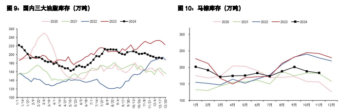 关联品种豆粕棕榈油所属公司:五矿期货