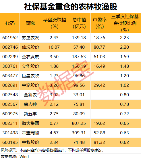 (文章来源:数据宝)