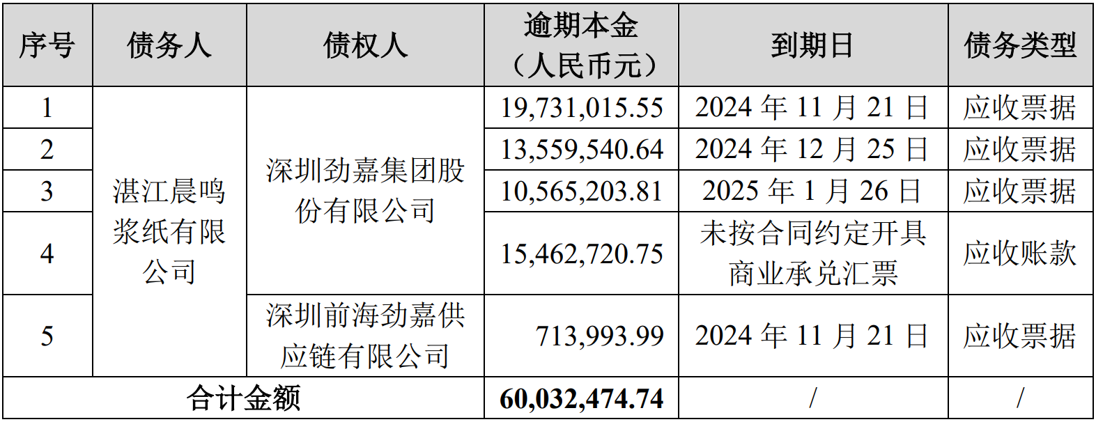 圖片來源：勁嘉股份公告截圖