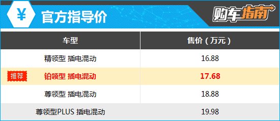 上述厂家指导价仅代表2024年11月28日的价格,如有变动请以官网为准