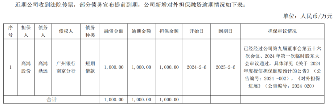 图片来源:ST高鸿公告