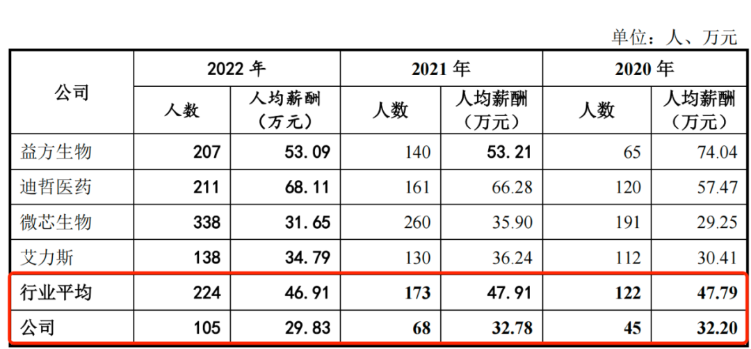 图 / 必贝特问询函回复