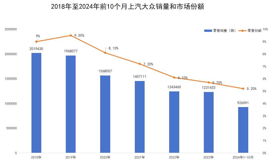 圖源：基於公開信息整理 DoNews製圖