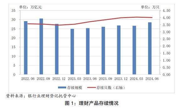 图片来源:《中国银行业理财市场半年报告》
