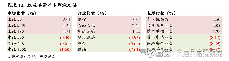A股一周要聞(新聞來源:萬得)