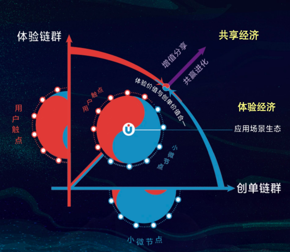 链群合约生态图