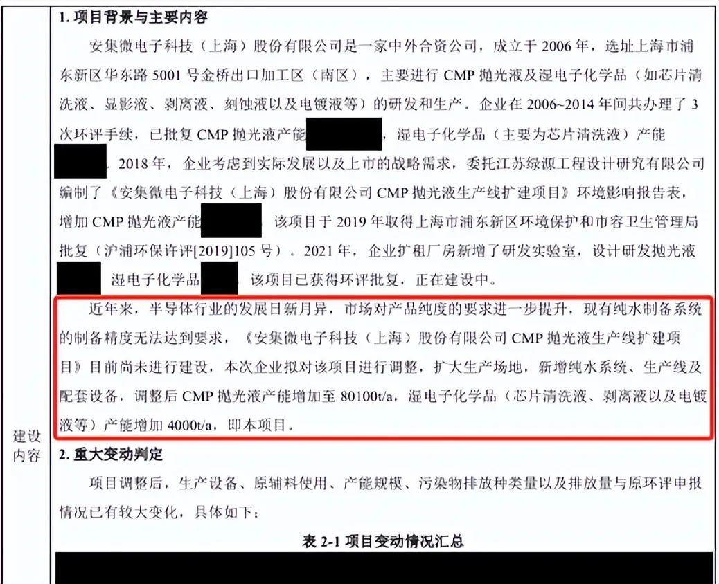 (截图来自抛光液扩产项目(调整)环境影响报告表)