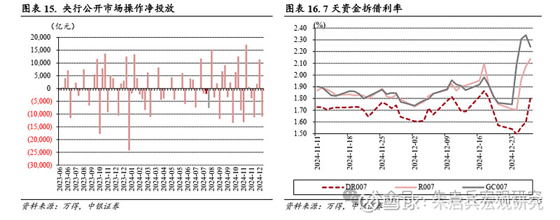 債券一周要聞(新聞來源:萬得)