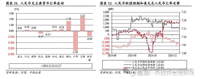 外匯市場一周要聞(新聞來源:萬得)