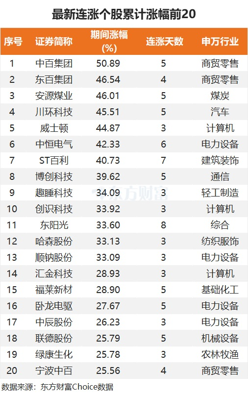 最新连涨个股来了！广日股份9连涨 计算机密集分布  第1张