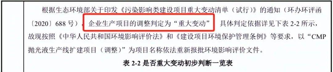 (截图来自抛光液扩产项目(调整)环境影响报告表)