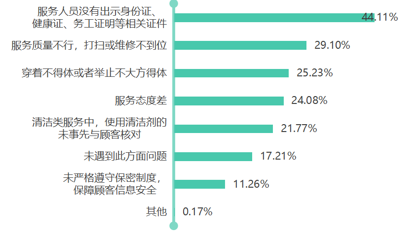 镇江市消协供图