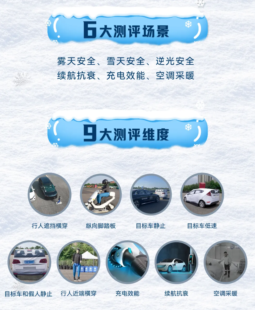 测试内容。 中国汽研供图