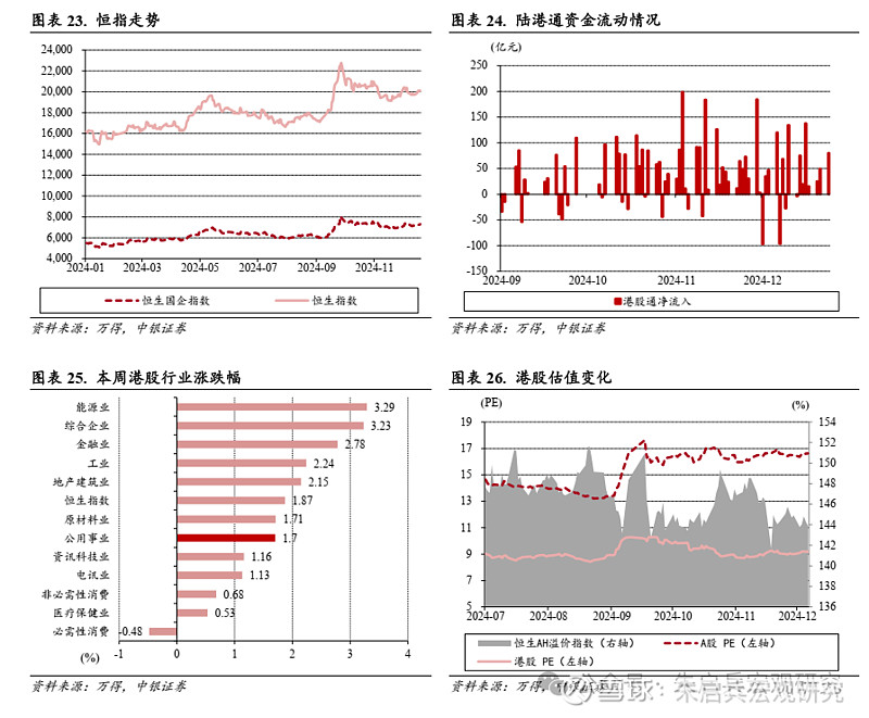 港股及海外一周要聞(新聞來源:萬得)