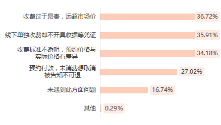 镇江市消协供图