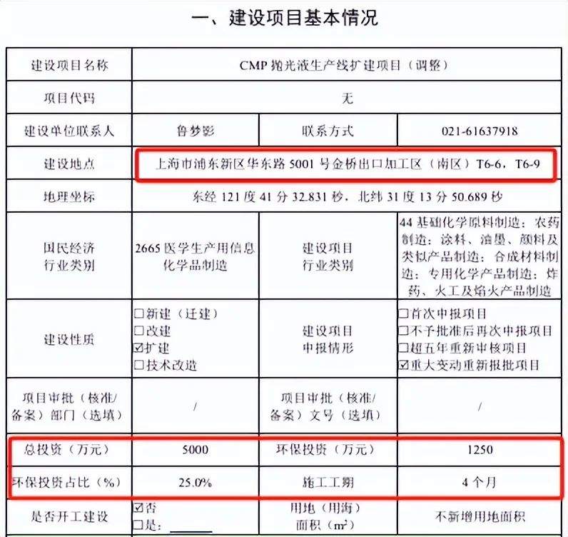 (截图来自抛光液扩产项目(调整)环境影响报告表)