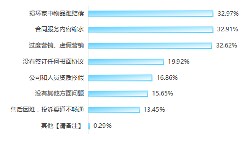 镇江市消协供图