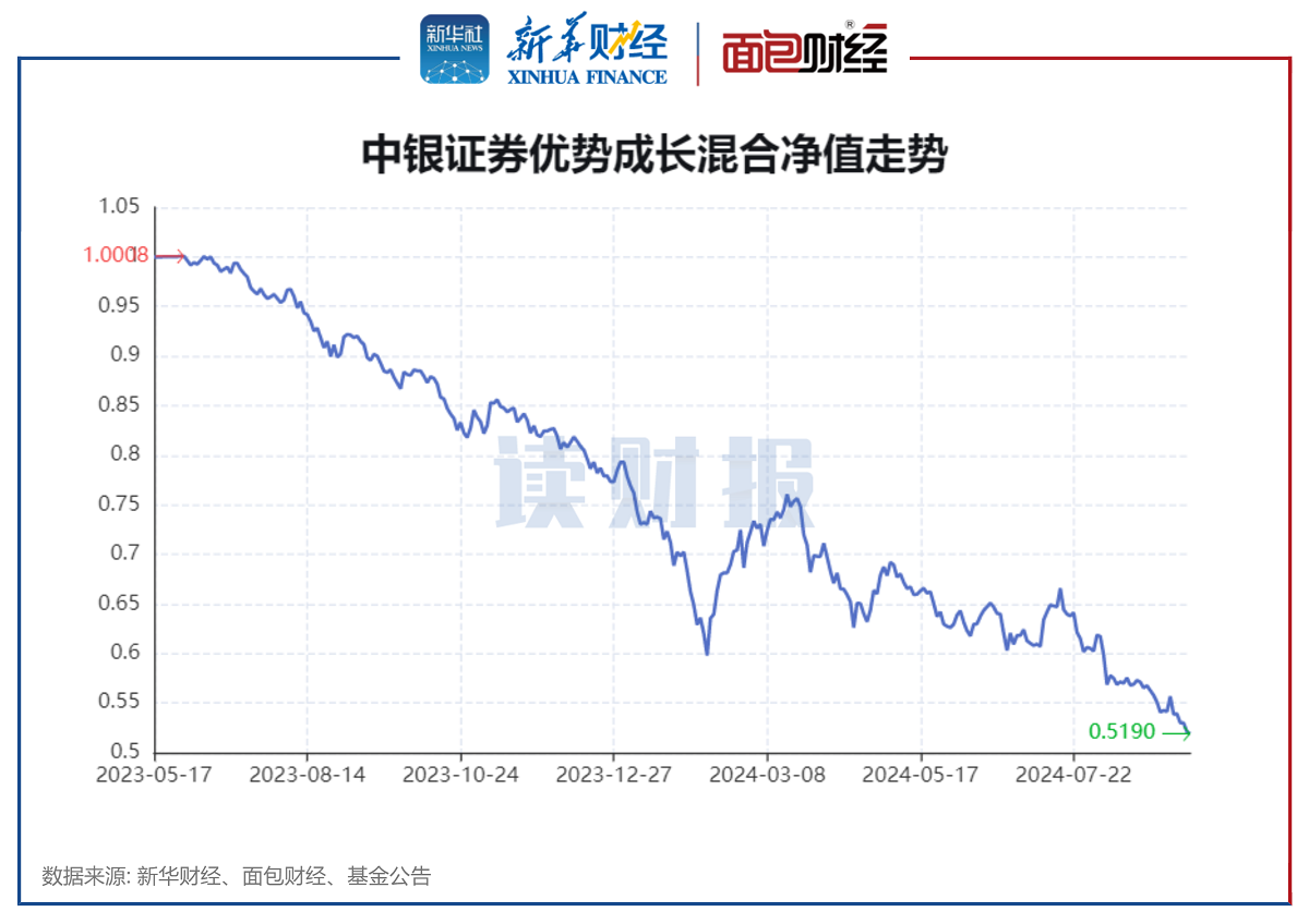 【读财报】2024年公募基金清盘透视:288只产品清盘 博时、国泰基金等数量居前 第3张 【读财报】2024年公募基金清盘透视:288只产品清盘 博时、国泰基金等数量居前 第3张
