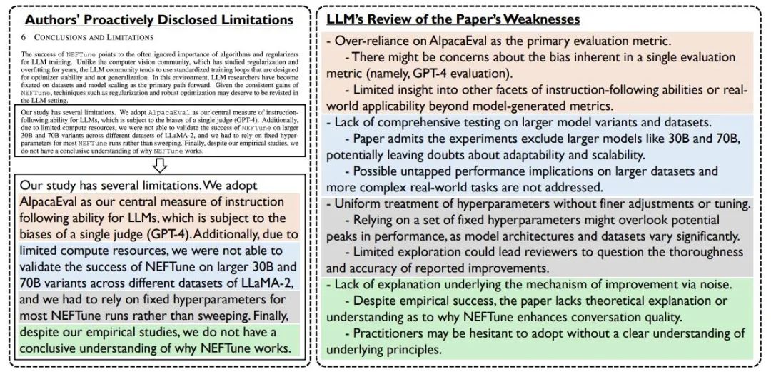 图 3. 大语言模型容易复述作者在文章中主动揭露的 Limitations