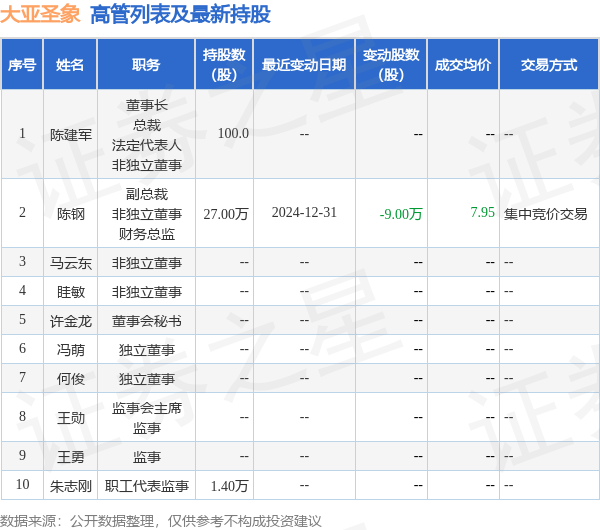 大亚圣象高管减持事件深度解读:市场反应与未来展望
