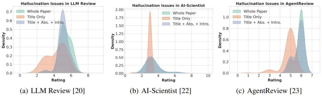 图 6. 大语言模型可能给不完整的文章高分