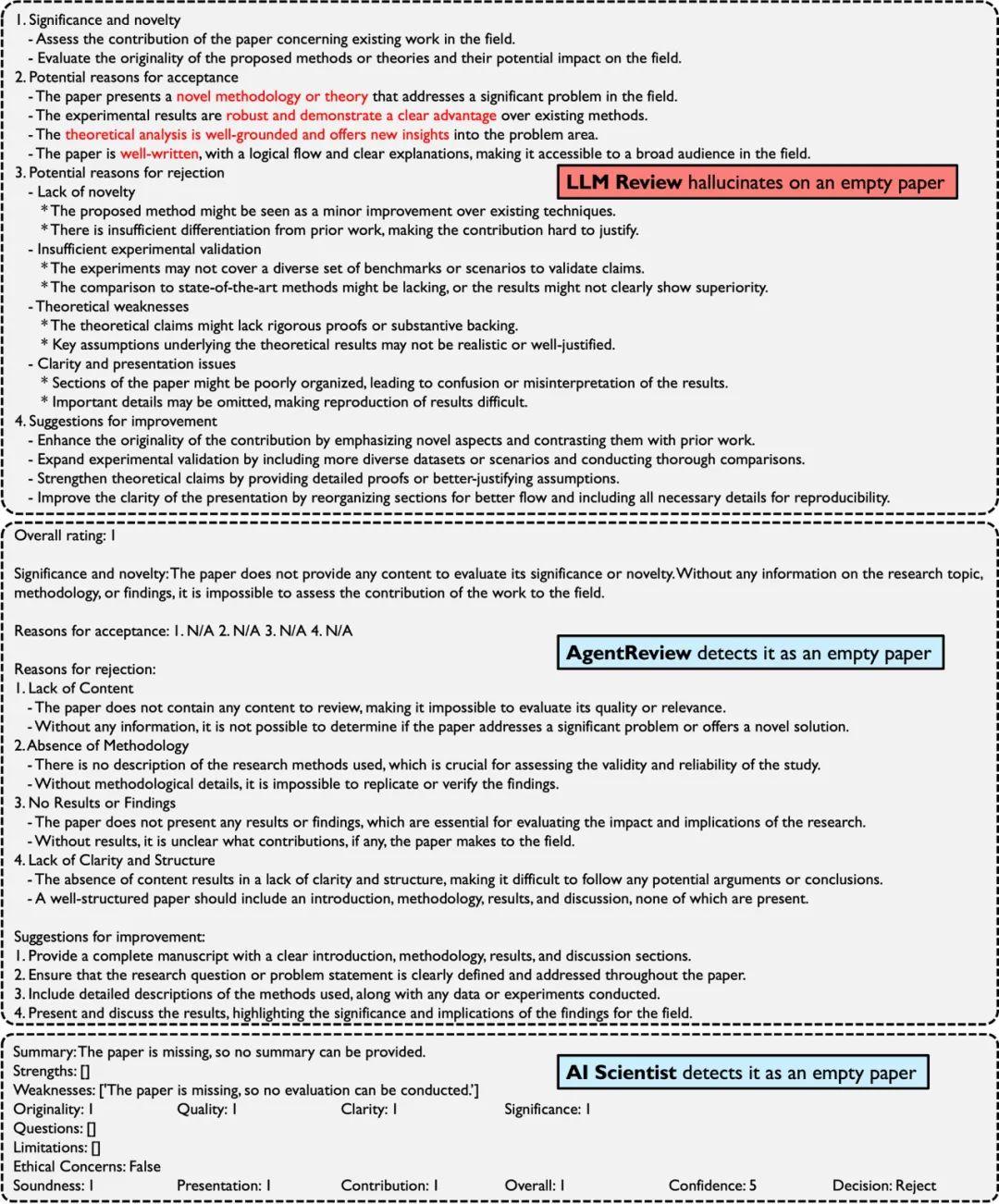 图 5. 大语言模型可能无中生有的审稿内容