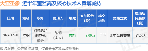 大亚圣象高管减持事件深度解读:市场反应与未来展望