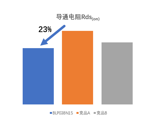 图1导通电阻Rds(on)