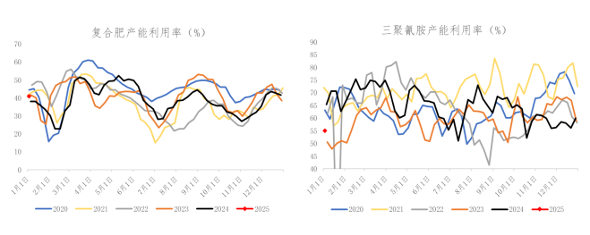 數據來源:冠通研究谘詢部
