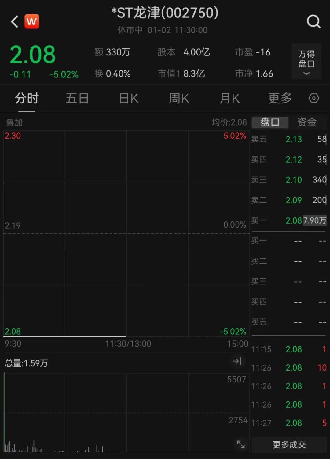 来源:Wind