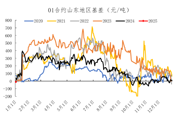 數據來源:Wind、冠通研究谘詢部